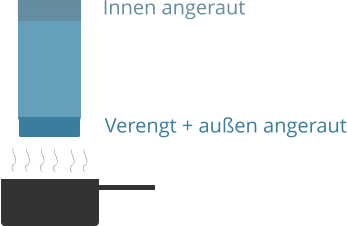 Verengt + auen angeraut Innen angeraut