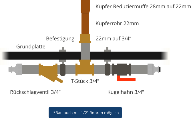 Kupfer Reduziermuffe 28mm auf 22mm Kupferrohr 22mm 22mm auf 3/4 T-Stck 3/4 Rckschlagventil 3/4 Kugelhahn 3/4 Grundplatte Befestigung *Bau auch mit 1/2 Rohren mglich