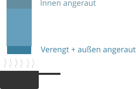 Verengt + auen angeraut Innen angeraut